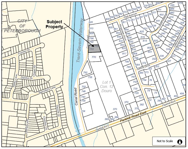 Key Map